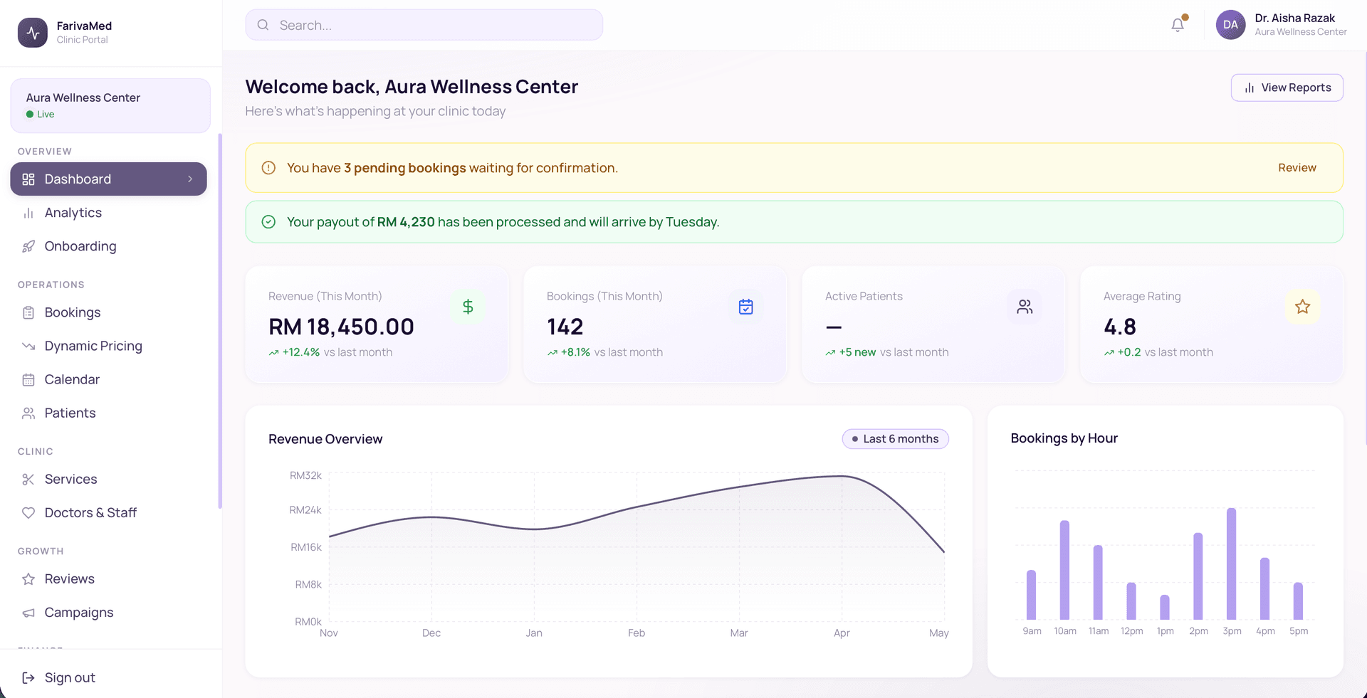AesteTech AI Dashboard